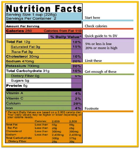 Nutrition Facts - FOOD LABELS