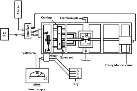 The Schematic Diagram Of Tensile Test Machine Download Scientific