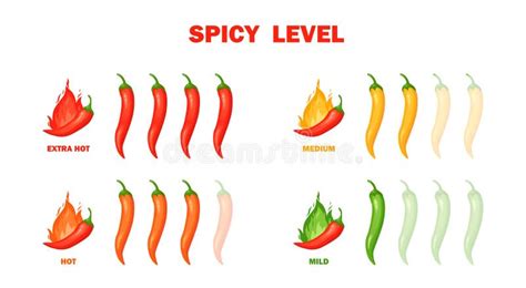 Chilli Pepper Spicy Food Level Hot Scale Indicator With Mild Medium