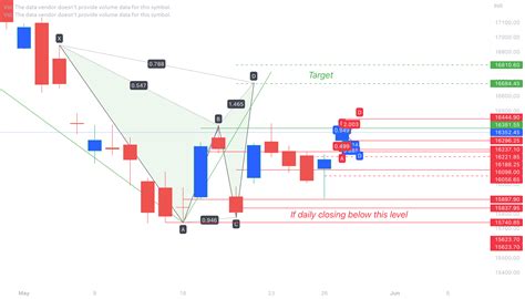 Nifty 50 on daily chart for NSE:NIFTY by COMBAT-TRADER — TradingView India