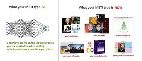 In Case You Didn T Already Know Mbti