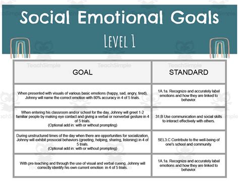 Iep Goal Bank Social Emotional Functional Goals Editable Tpt Hot Sex