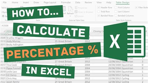 How To Calculate Percentage In Excel Clear And Simple Explanation Youtube