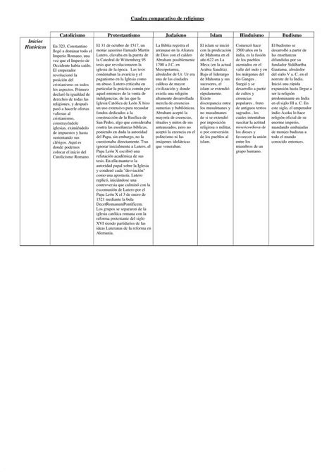 PDF Cuadro Comparativo Listo DOKUMEN TIPS