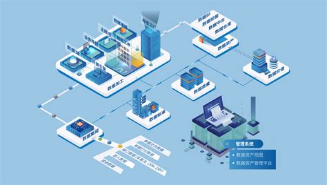 数据治理工具图谱研究报告数据分析数据治理服务商 亿信华辰