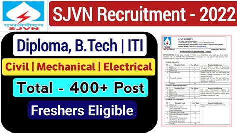 Sjvn Recruitment Freshers Eligible Sjvn Vacancy Civil