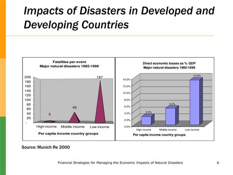 Ppt The Economic Impacts Of Natural Disasters On Developing Countries