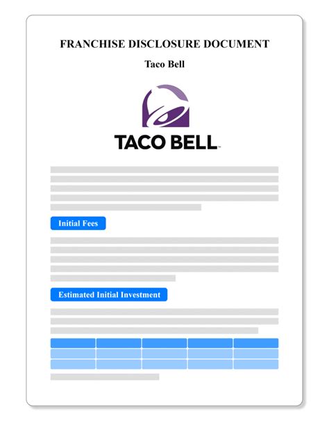 Taco Bell Franchise Financial Model