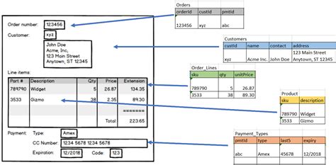 Document Modeling With Amazon Documentdb And Hackolade Aws Database Blog