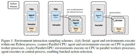 Rlpyt A Research Code Base For Deep Reinforcement Learning In Pytorch