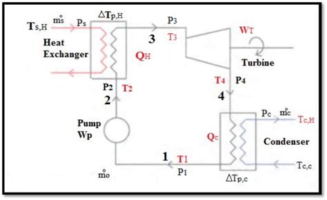 Schematic Diagram Of A Rankine Cycle Download Scientific Diagram