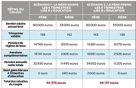 Puerta Veneno Algun Lado Annees Prises En Compte Calcul Retraite Atento