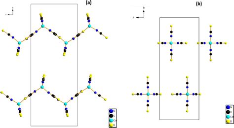 Projection Of The Anionic Part Along The A Axis Of The Structure Of A