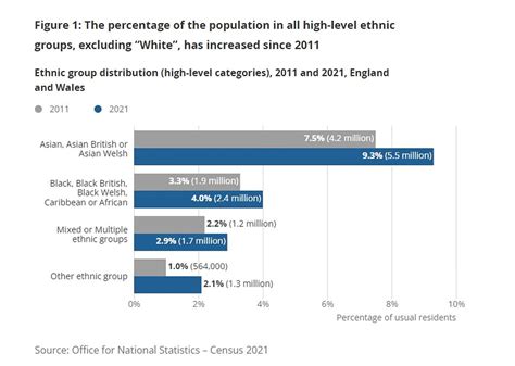 Census Results 2021 Data And Maps For Religion And Ethnicity In