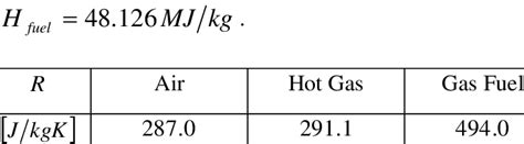 Polynomial coefficients representing gamma The specific gas constants ...