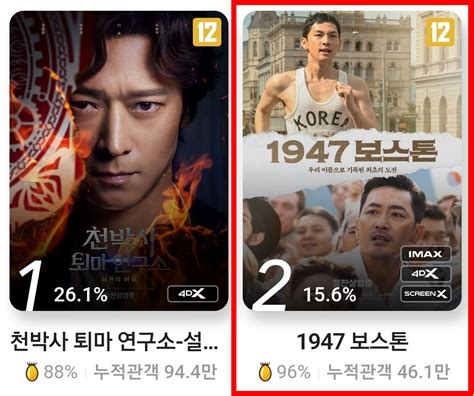 1947 보스톤 동시기 개봉작 실관람객 만족도 1위추석 극장가 韓영화 쌍끌이 흥행 이끈다 아이돌24시 네이트 연예