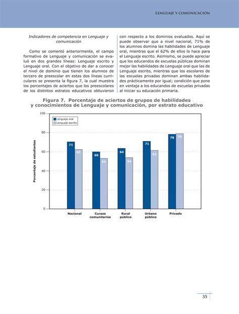 El aprendizaje en tercero de preescolar en méxico PDF