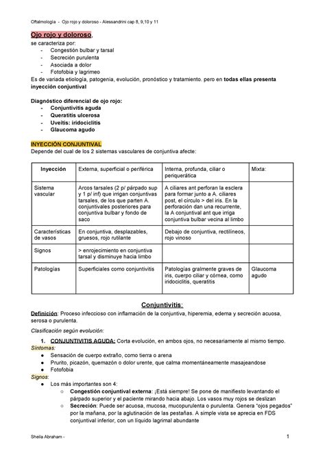 Ojo Rojo Y Doloroso Clinica Quirurgica To A O Fcm Unr Oftalmolog A