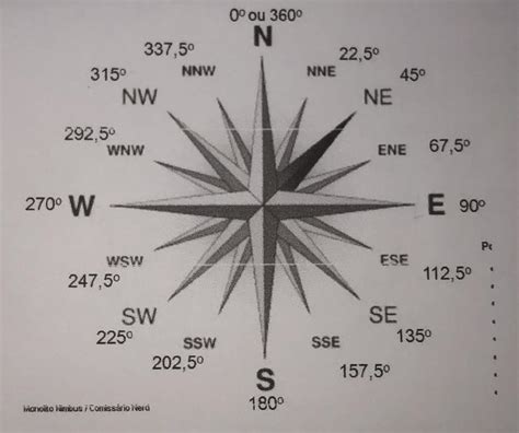 Observe A Rosa Dos Ventos E Resolva Esse Problema Partindo Do Sentido