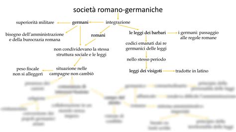 Solution Schema Storia Teodorico Studypool