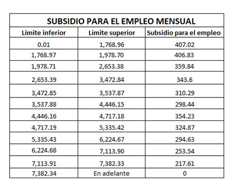 Tabla Subsidio Al Empleo Aspel Noi Image To U