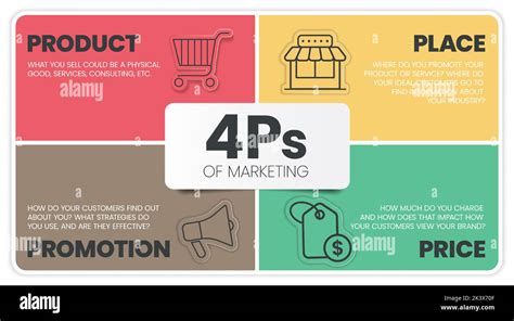 4ps Modelo De Marketing Mezcla Infografía Plantilla De Presentación Con