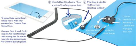 Where to Connect Anti Static Wrist Straps | Elimstat.com