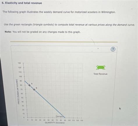 Solved The Following Graph Illustrates The Weekly Demand Chegg