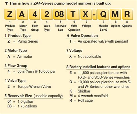 Enerpac Torque Wrench Chart A Visual Reference Of Charts Chart Master