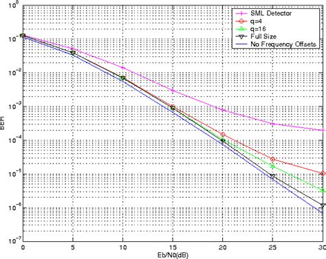 Figure 1 From An Equalization Technique For Distributed Stbc Ofdm