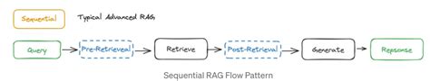 用通俗易懂的方式讲解：一文详解大模型 Rag 模块大模型rag Csdn博客