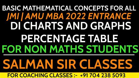 Basic Di Concepts Jmi Amu Mba Entrance Some More Di Charts And