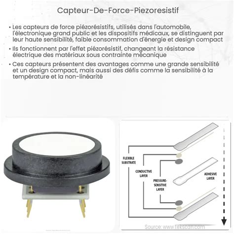 Capteur De Force Pi Zor Sistif Comment A Marche Application Et