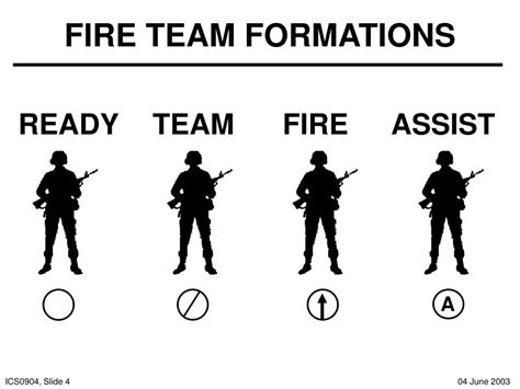 Ppt Combat Formations Powerpoint Presentation Free Download Id3146736