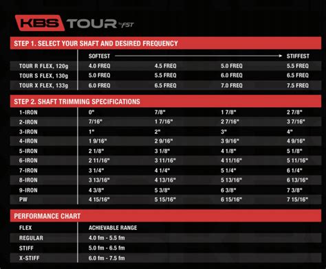 KBS Tour .370 Parallel Shaft Trim Discrepancy - WRX Club Techs - GolfWRX