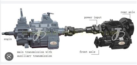 Auxiliary Components Of Gearbox Informacionpublica Svet Gob Gt