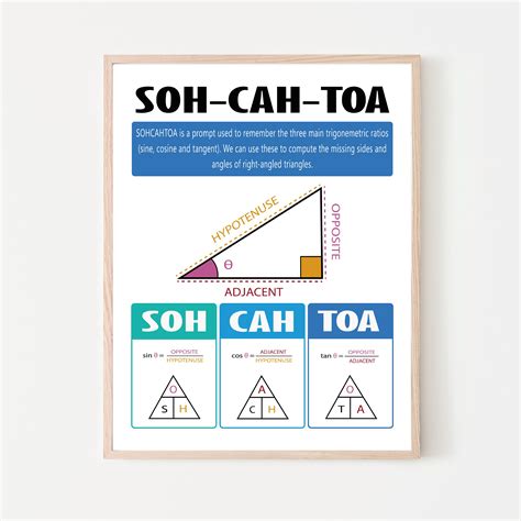 SOH CAH TOA Poster Educational Math Classroom Decor