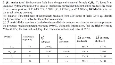 Solved 2. (11 marks total) Hydrocarbon fuels have the | Chegg.com