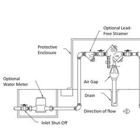 Pace Supply 975xl2 Reduced Pressure Backflow Preventer 2 In Fnpt Bronze