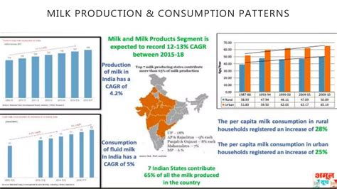 Sales And Distribution Case Study Study Handm Ppt