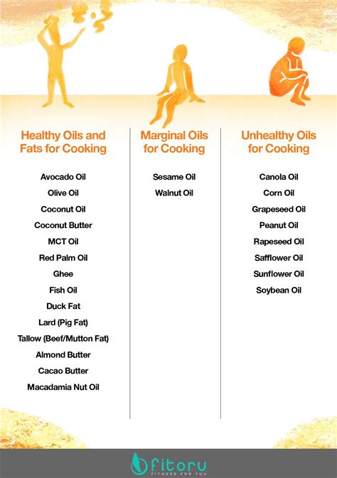 Infographic Oils In Mct Oil Benefits Mct Oil Healthy Oils