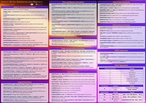 Dax Cheat Sheet Power Bi For Business Intelligence Mastering Data