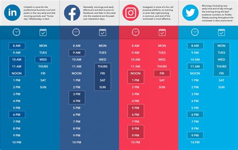 Best Times To Post On Social Media Infographic Spyport