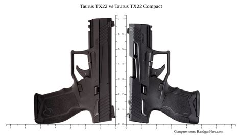 Taurus TX22 vs Taurus TX22 Compact size comparison | Handgun Hero