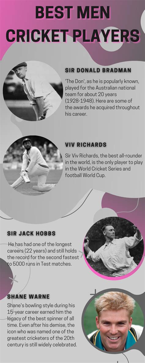 Ranking the 20 best men cricket players in the world of all time ...