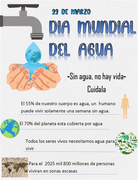 Im Genes De Cuidado Del Agua Carteles Dibujos Y Frases