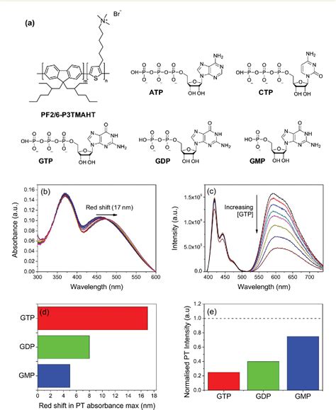 Figure 1 From Selective Recognition Of Biologically Important Anions