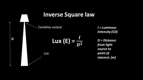 Inverse Square Law For Lighting With Music Youtube