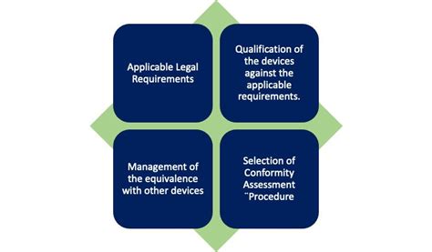 Strategy For Regulatory Compliance According To EU MDR 2017 745