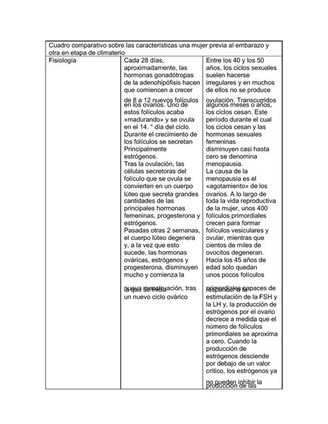 Pdf Cuadro Comparativo Sobre Las Caracteristicas Una Mujer Previa Al